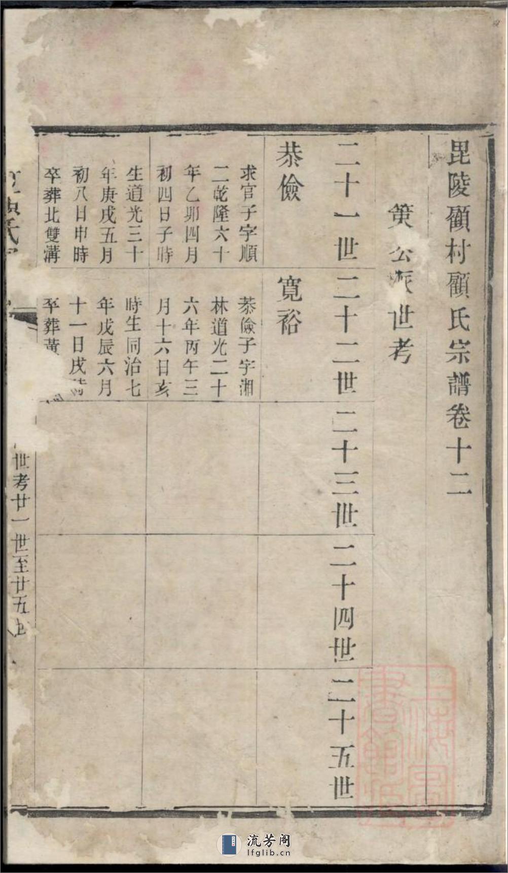毗陵顾村顾氏宗谱_001 - 第2页预览图