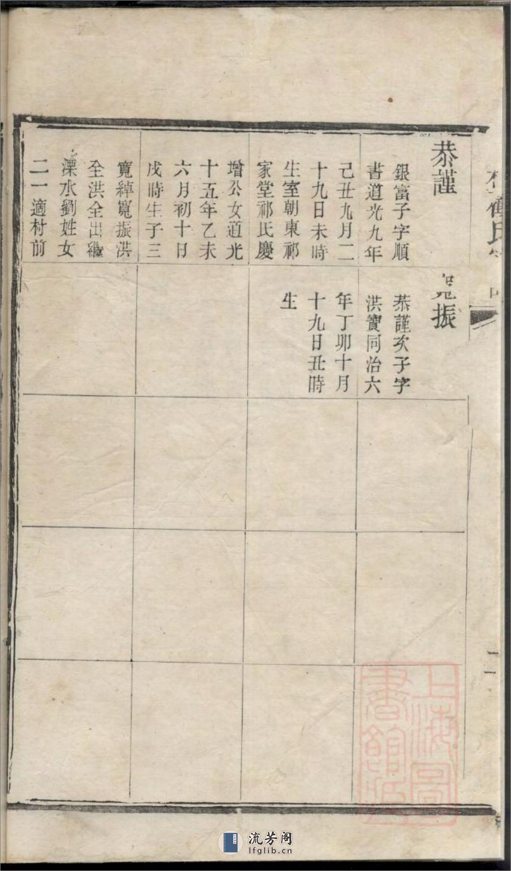 毗陵顾村顾氏宗谱_001 - 第5页预览图