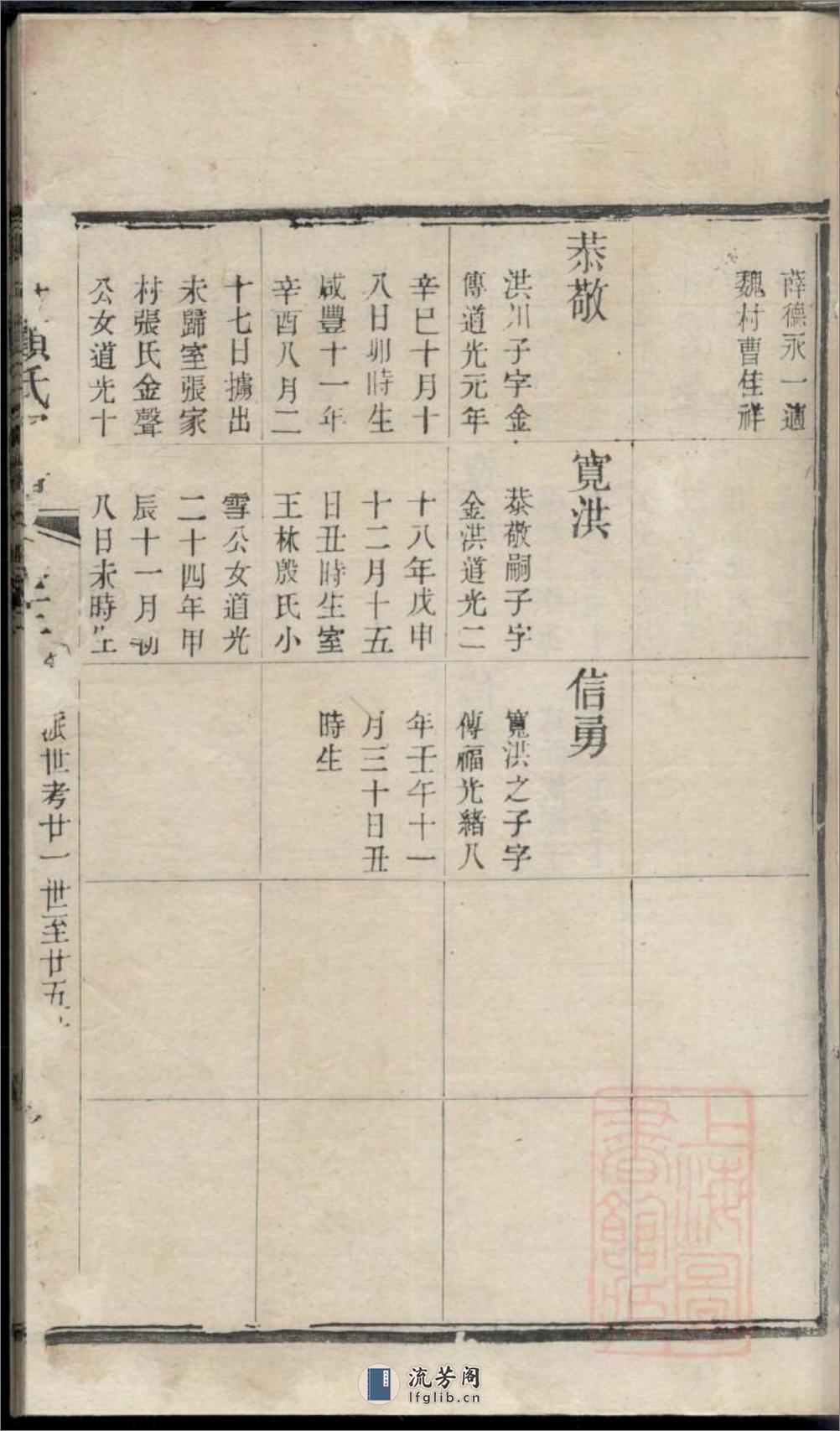 毗陵顾村顾氏宗谱_001 - 第6页预览图