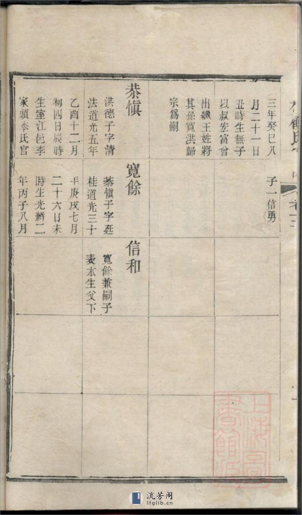 毗陵顾村顾氏宗谱_001 - 第7页预览图