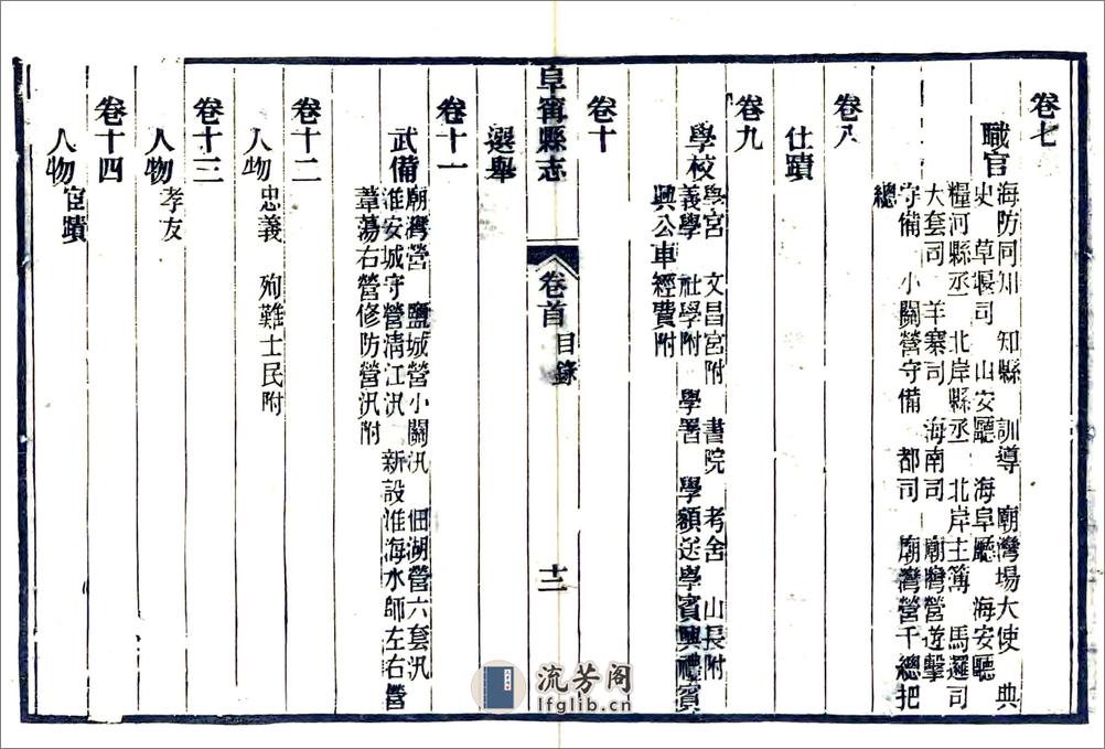 阜宁县志（光绪） - 第17页预览图