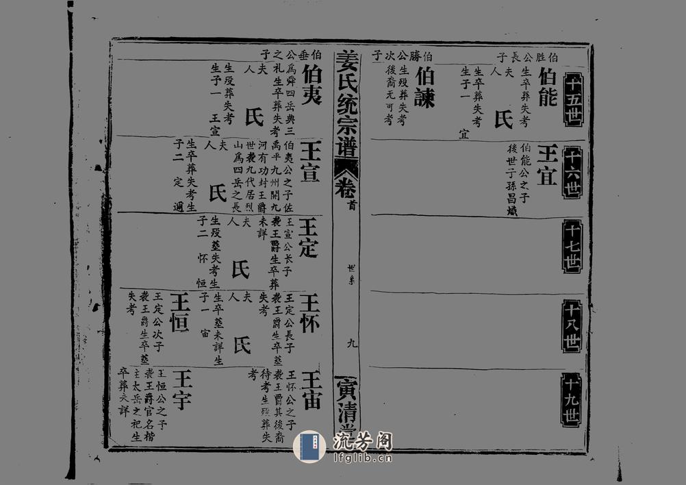 姜氏統宗譜：共64卷 - 第10页预览图