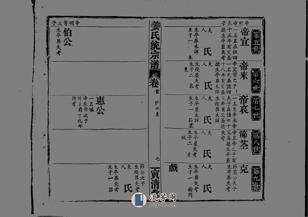 姜氏統宗譜：共64卷 - 第8页预览图