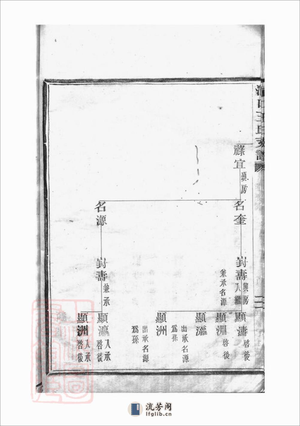 浦口王氏支谱：不分卷：[奉化] - 第17页预览图