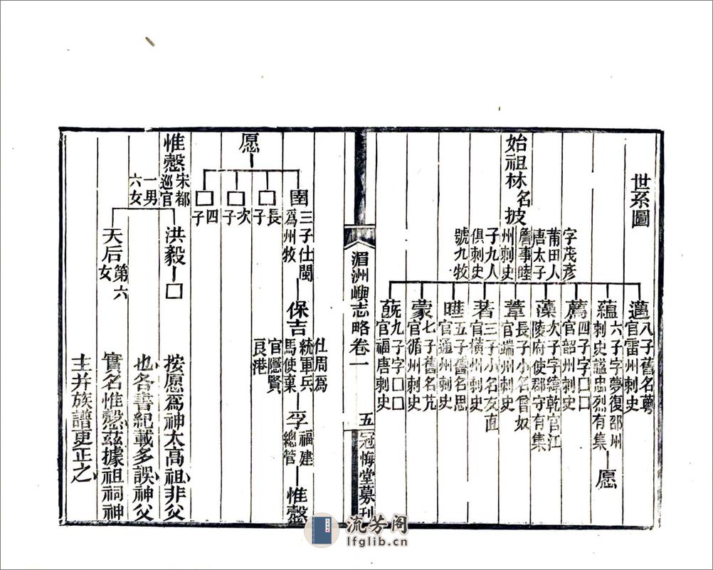 湄洲屿志略（光绪） - 第15页预览图