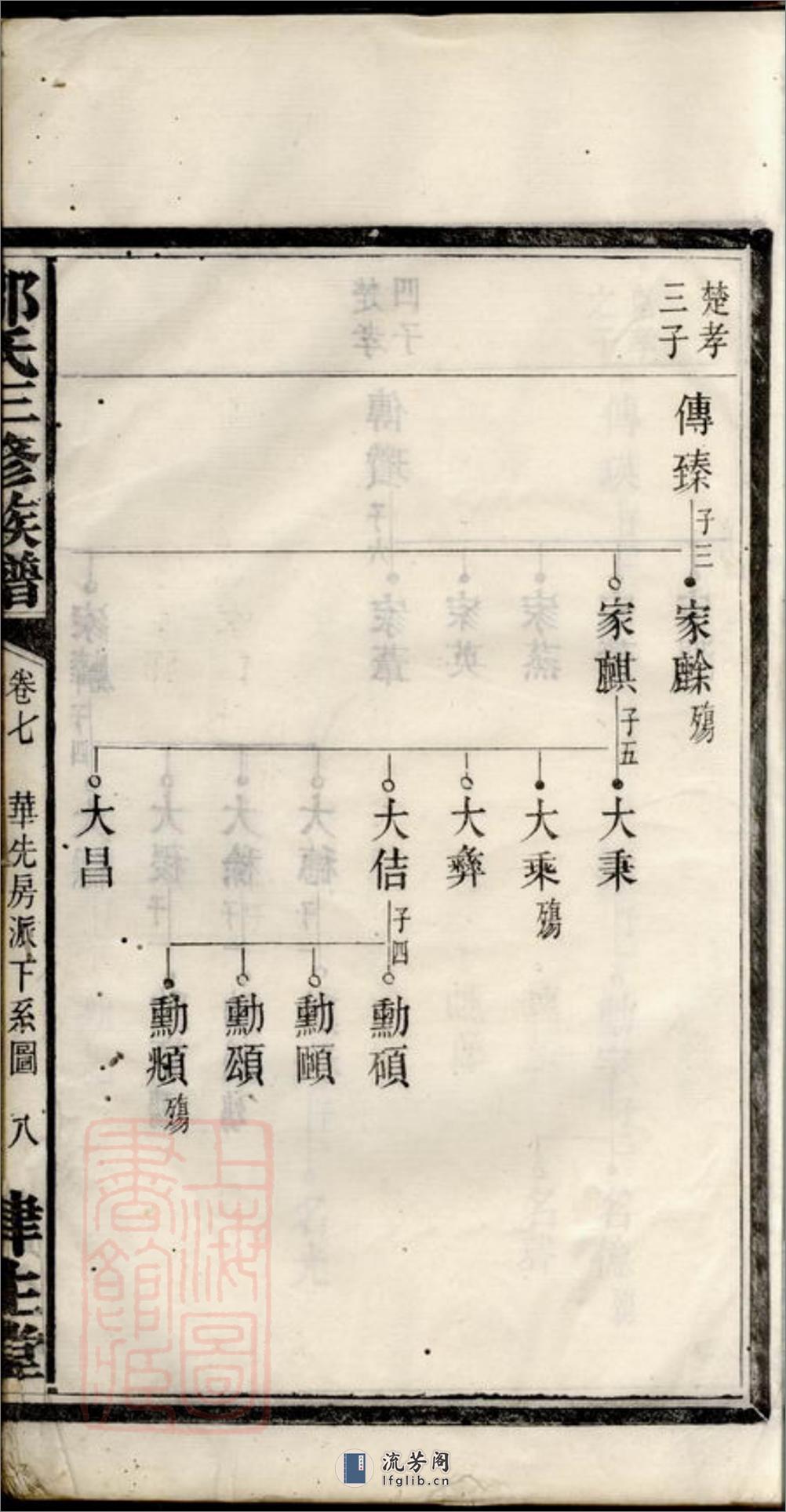 邹氏三修族谱：[宁乡] - 第10页预览图