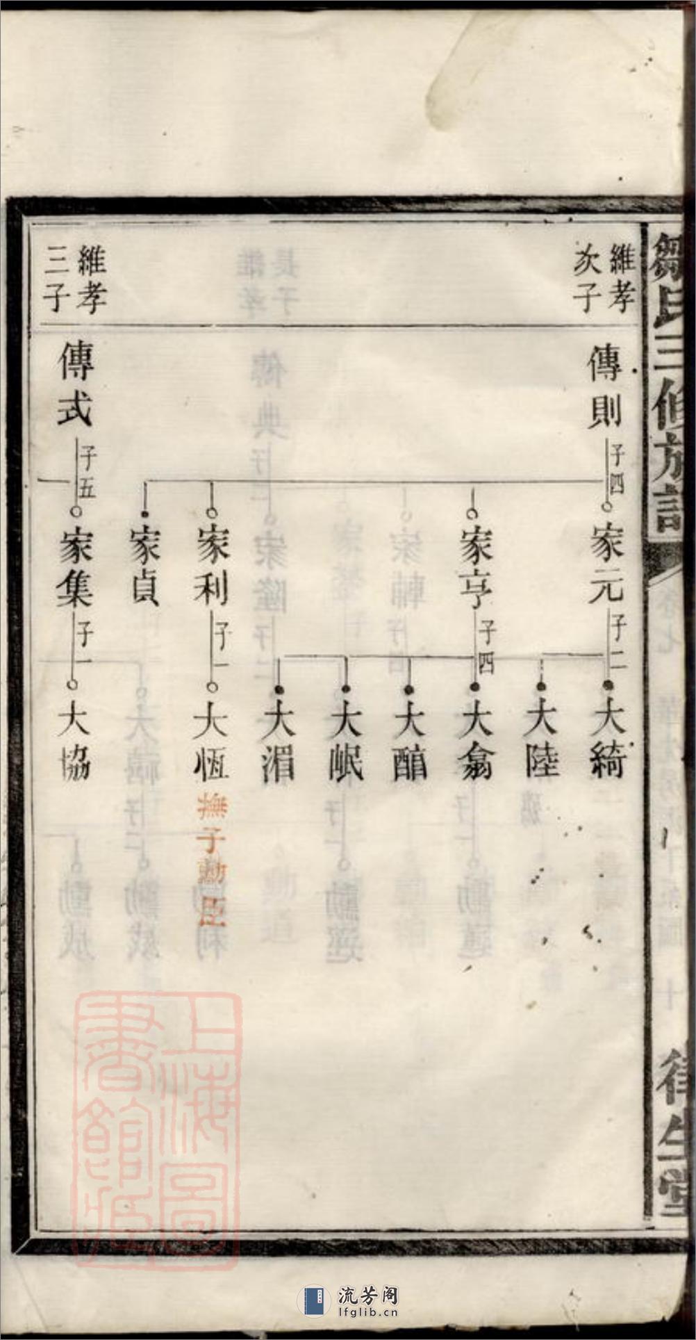 邹氏三修族谱：[宁乡] - 第15页预览图