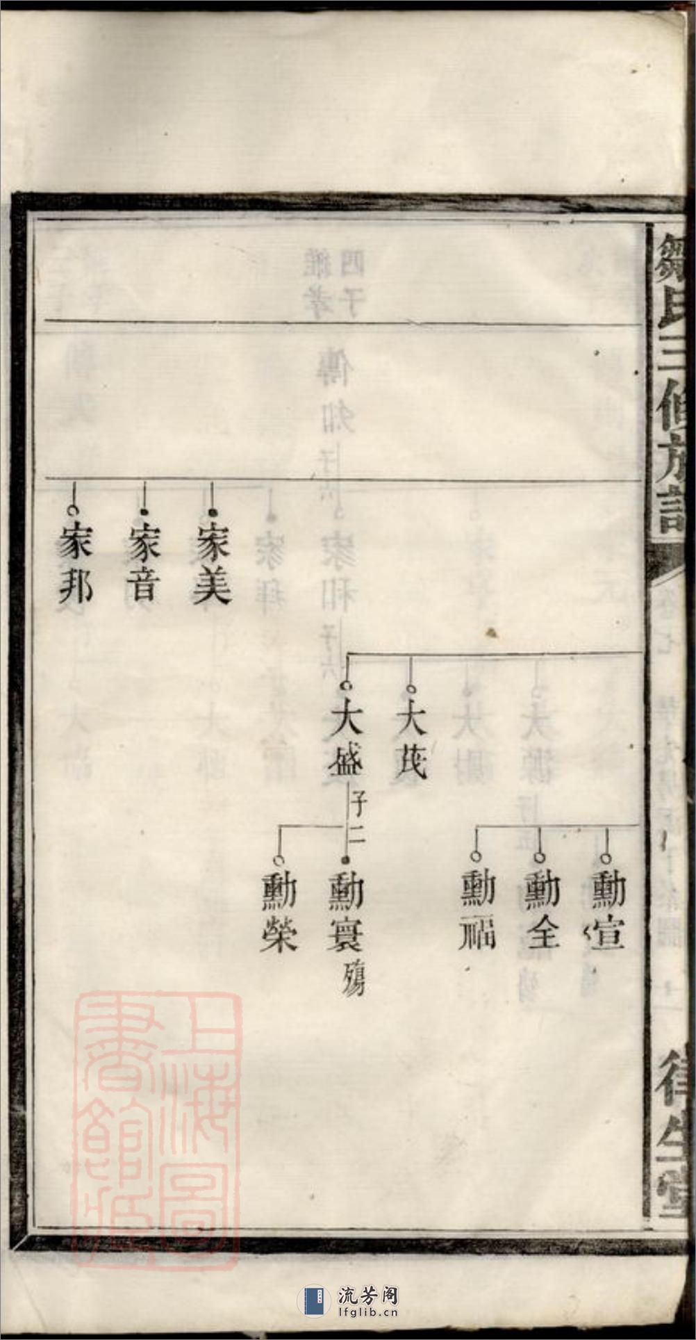 邹氏三修族谱：[宁乡] - 第17页预览图