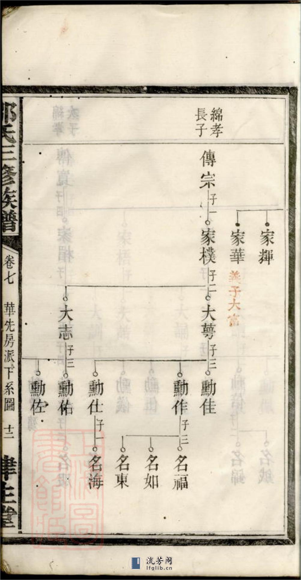 邹氏三修族谱：[宁乡] - 第18页预览图