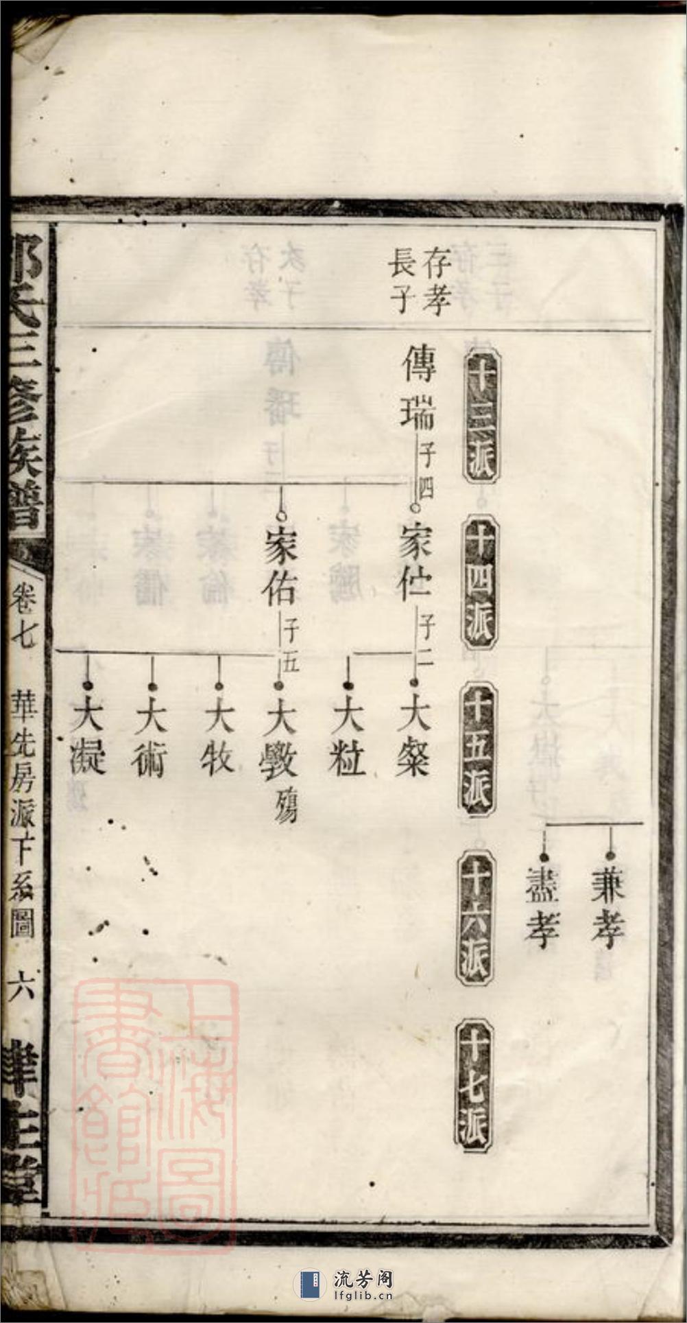 邹氏三修族谱：[宁乡] - 第6页预览图