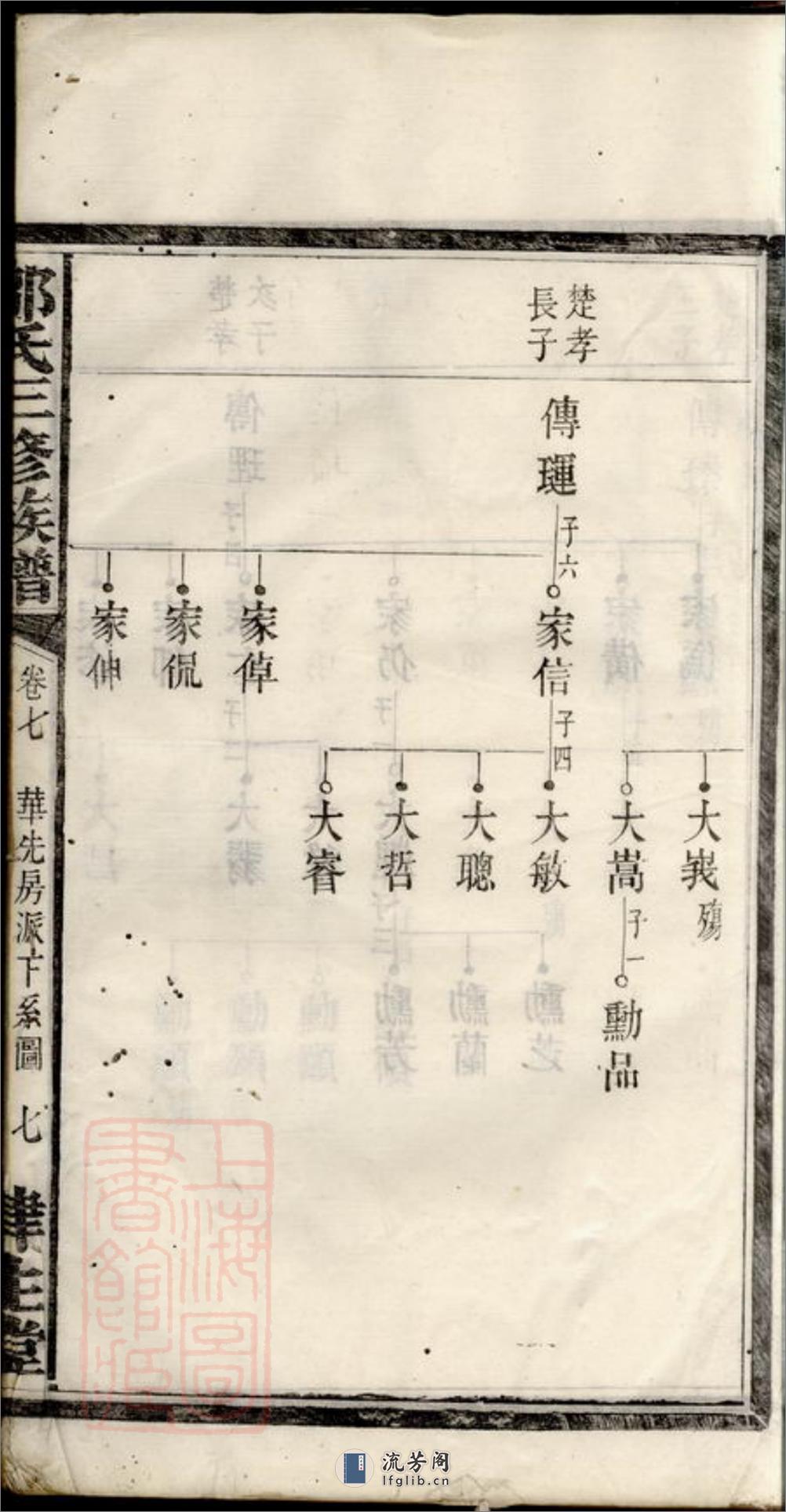 邹氏三修族谱：[宁乡] - 第8页预览图