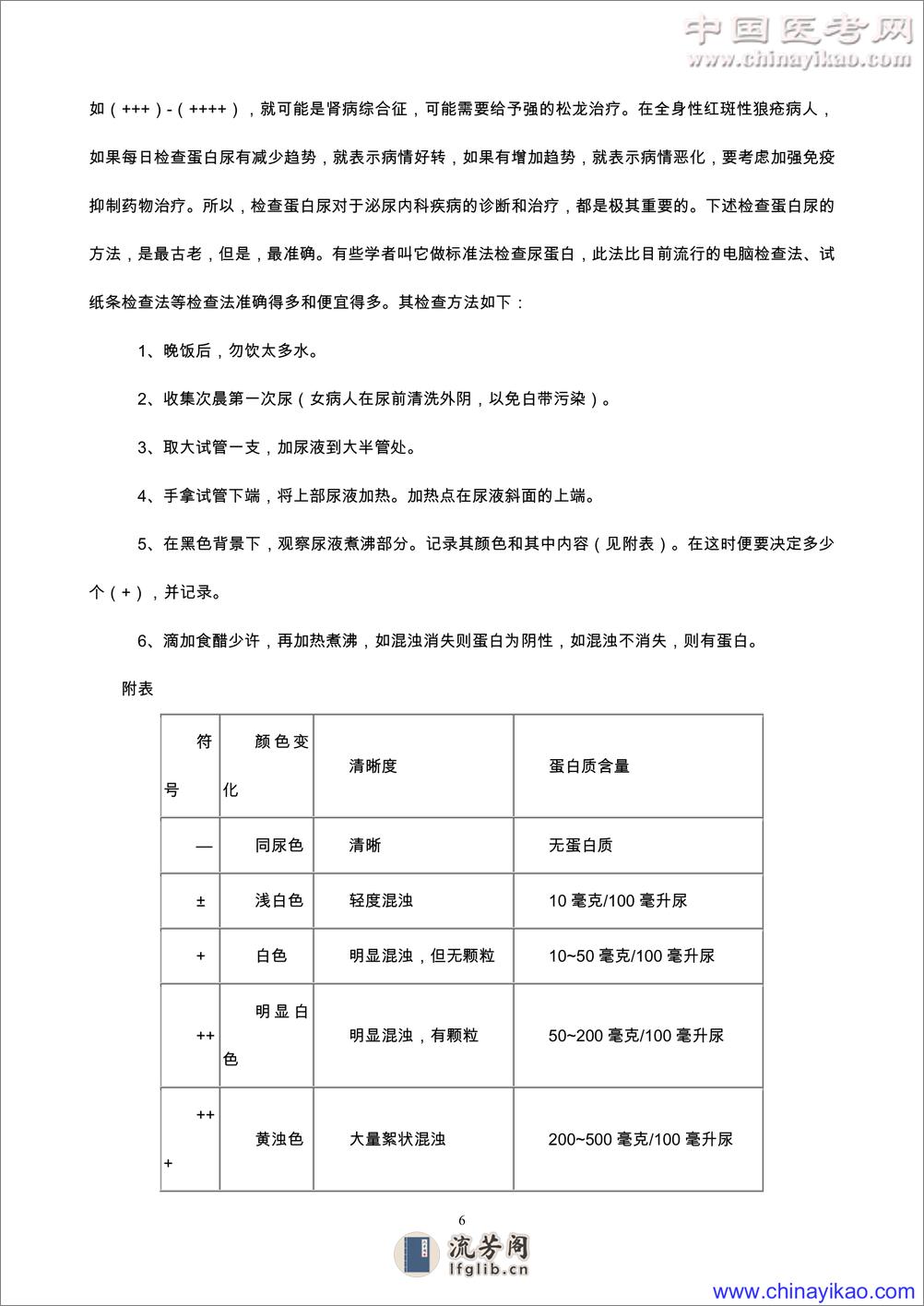 W-叶任高：肾脏病防治指南——叶任高-1998 - 第6页预览图