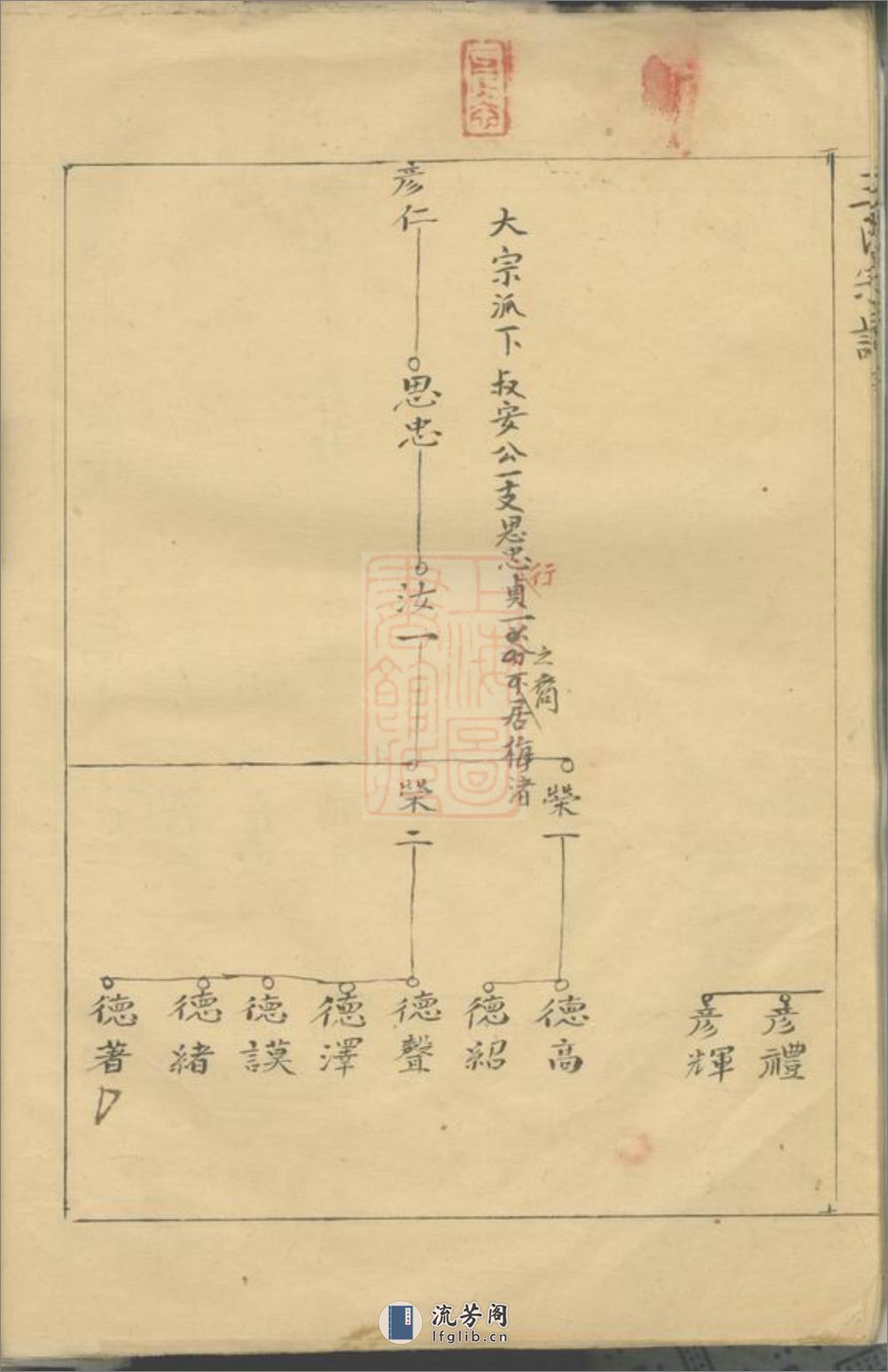 太清坊江左王氏宗谱：不分卷：[建平] - 第12页预览图