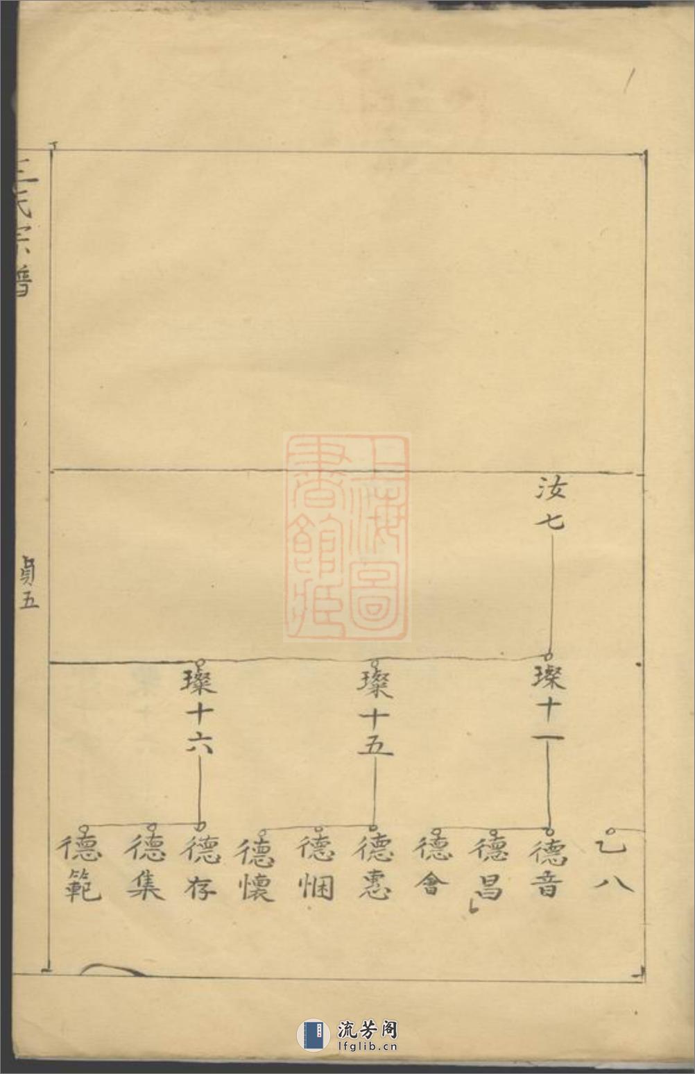 太清坊江左王氏宗谱：不分卷：[建平] - 第15页预览图