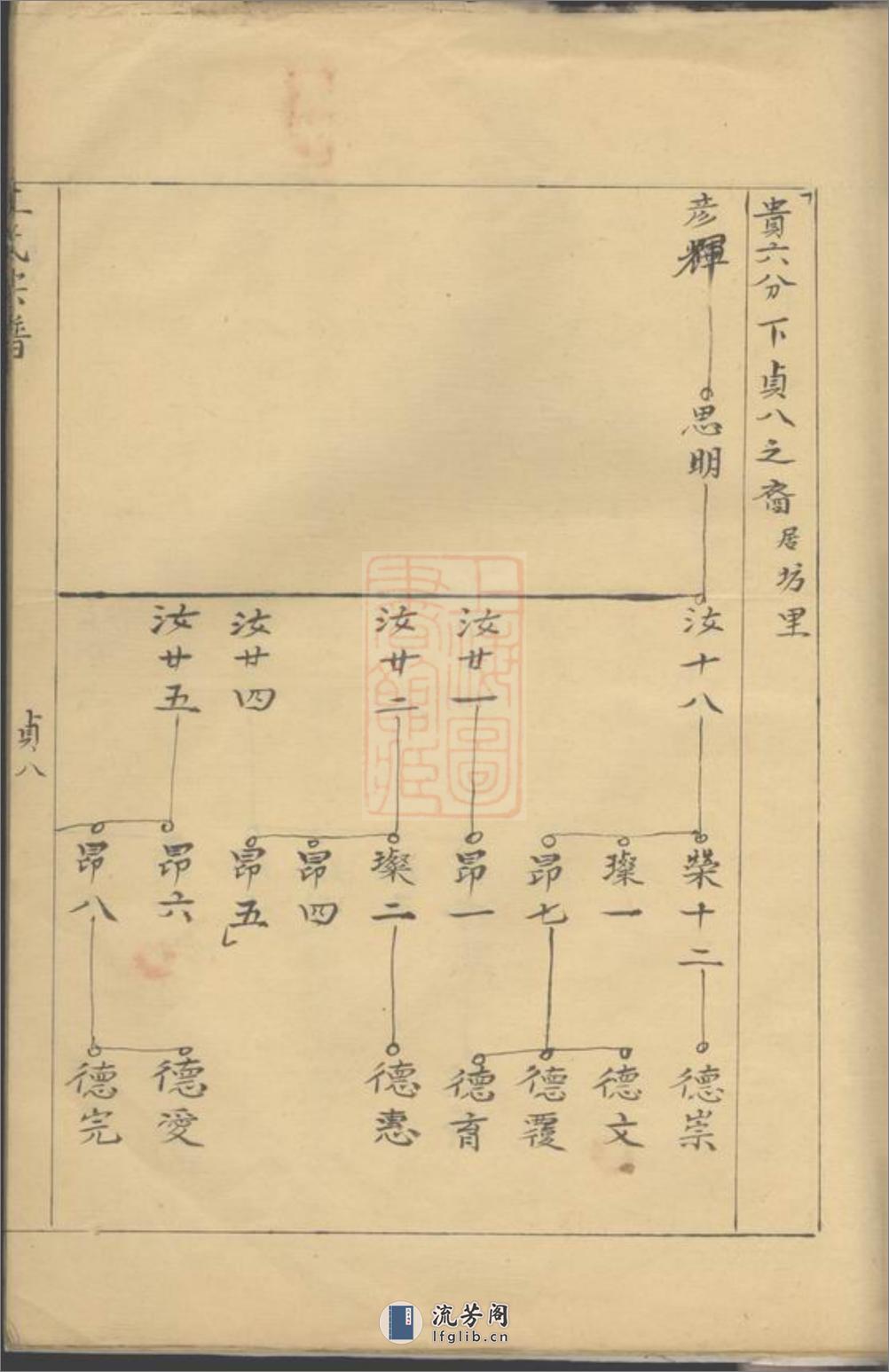 太清坊江左王氏宗谱：不分卷：[建平] - 第19页预览图