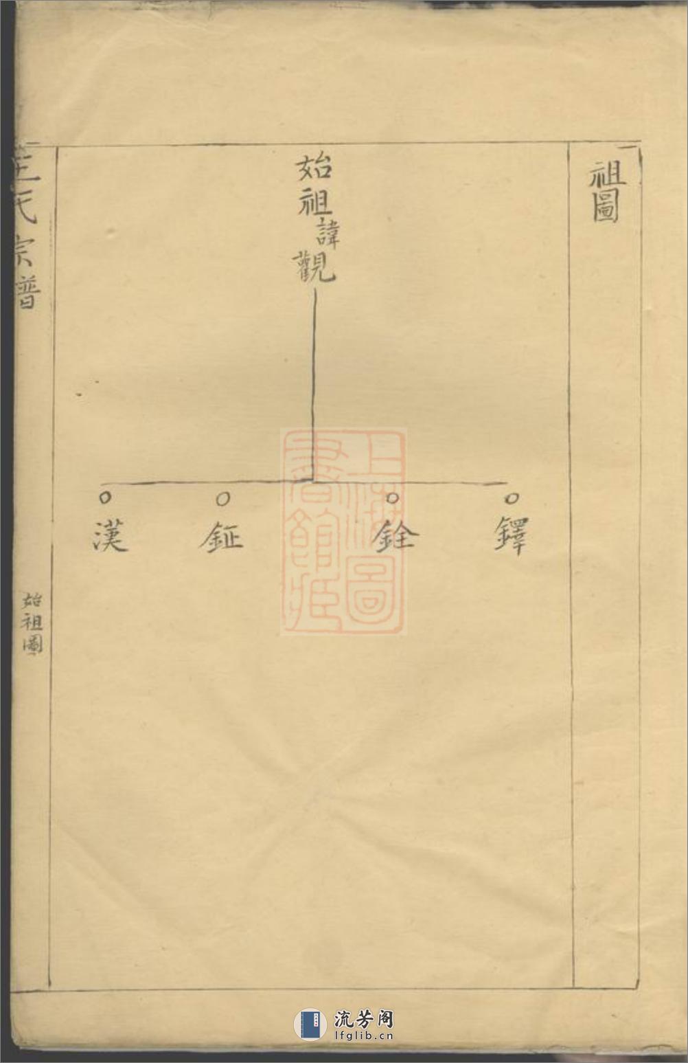 太清坊江左王氏宗谱：不分卷：[建平] - 第5页预览图