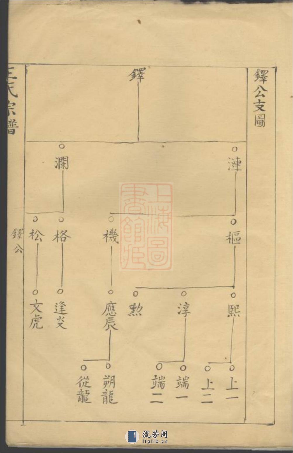 太清坊江左王氏宗谱：不分卷：[建平] - 第9页预览图