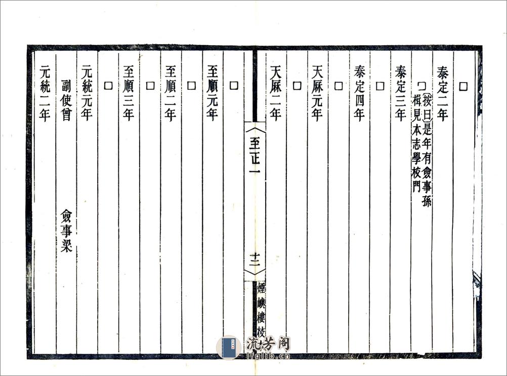 宋元四明六志（咸丰光绪刻本）至正四明续志 - 第19页预览图