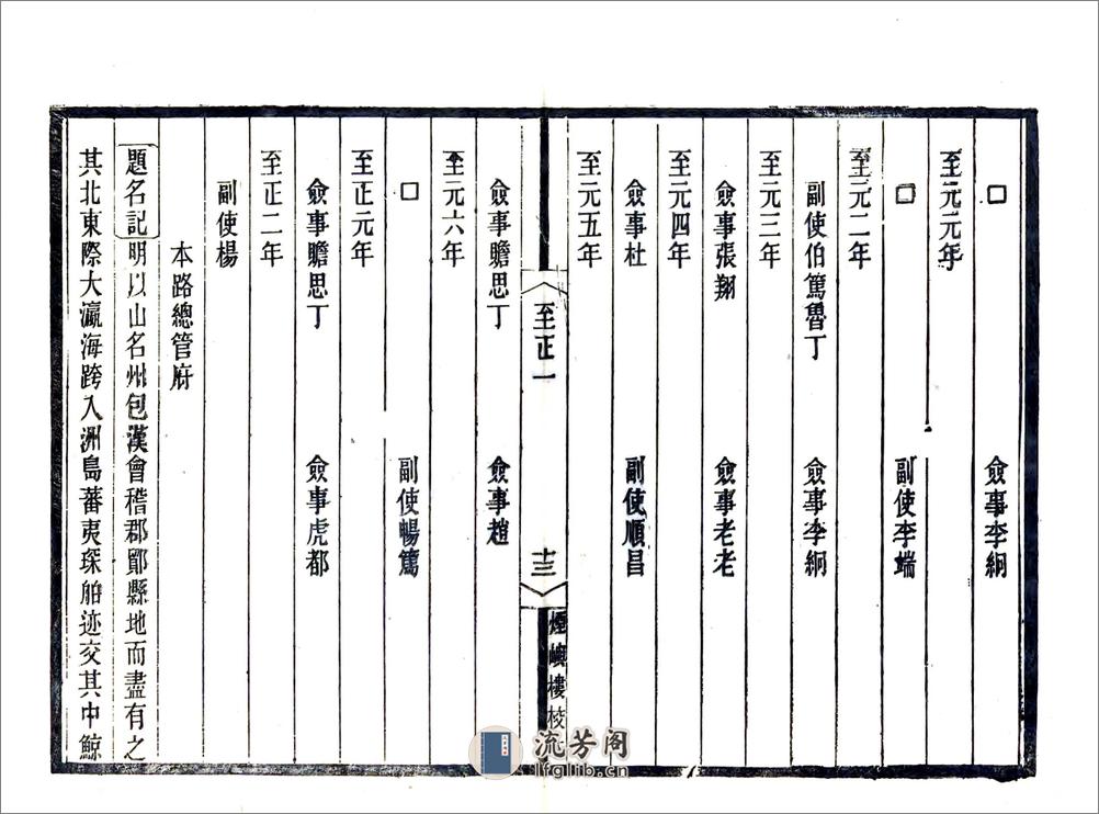 宋元四明六志（咸丰光绪刻本）至正四明续志 - 第20页预览图