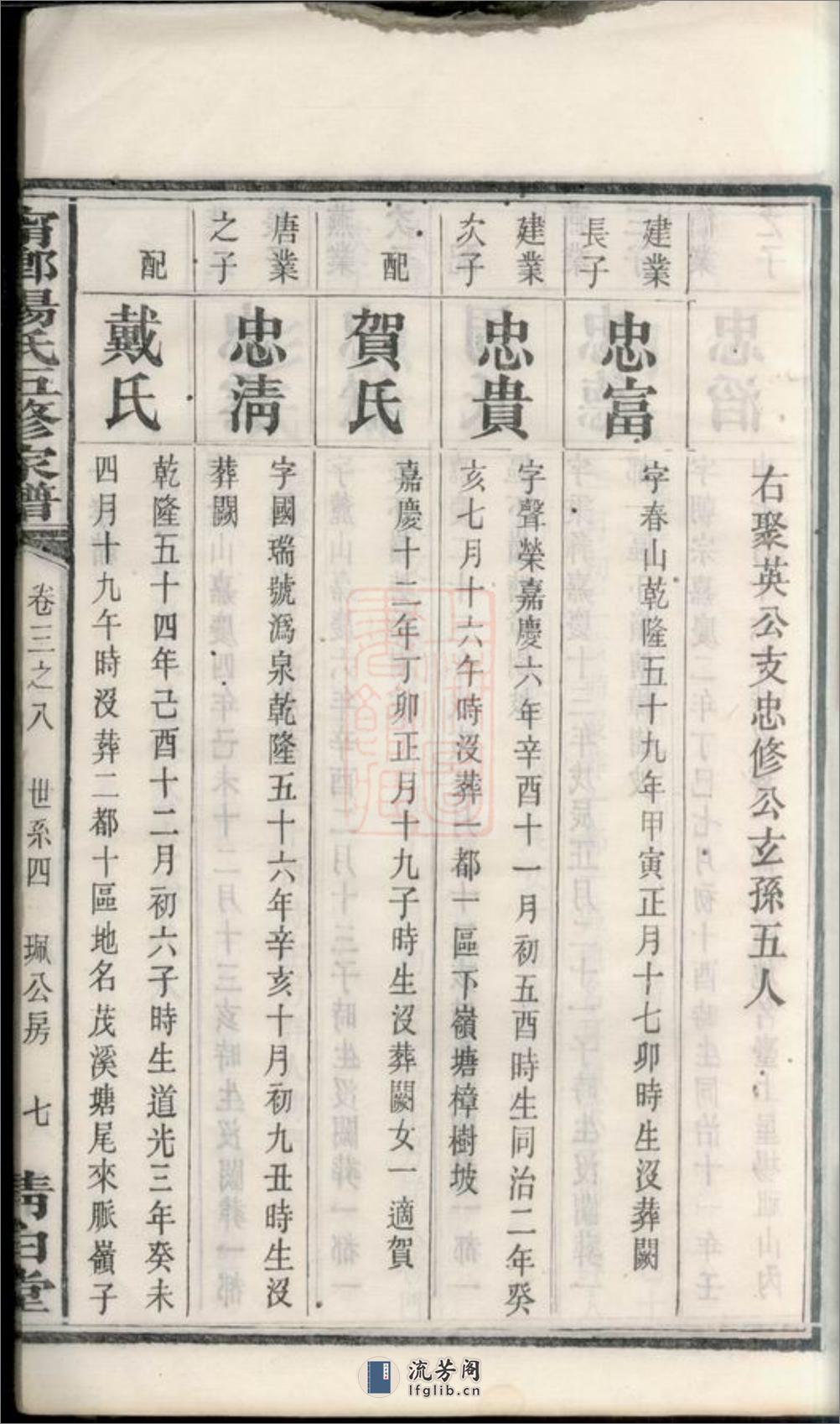 宁乡杨氏五修家谱 - 第15页预览图