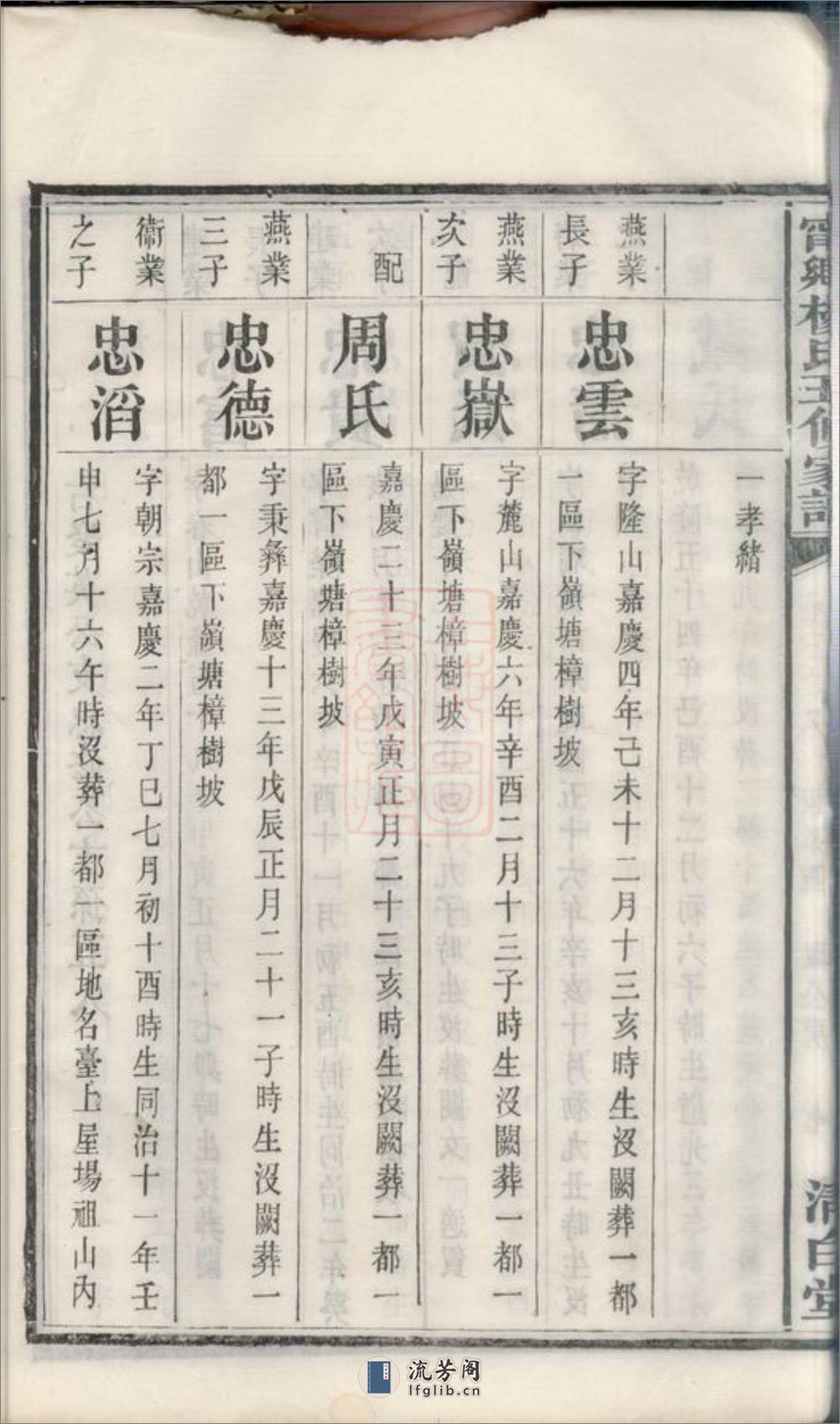 宁乡杨氏五修家谱 - 第16页预览图