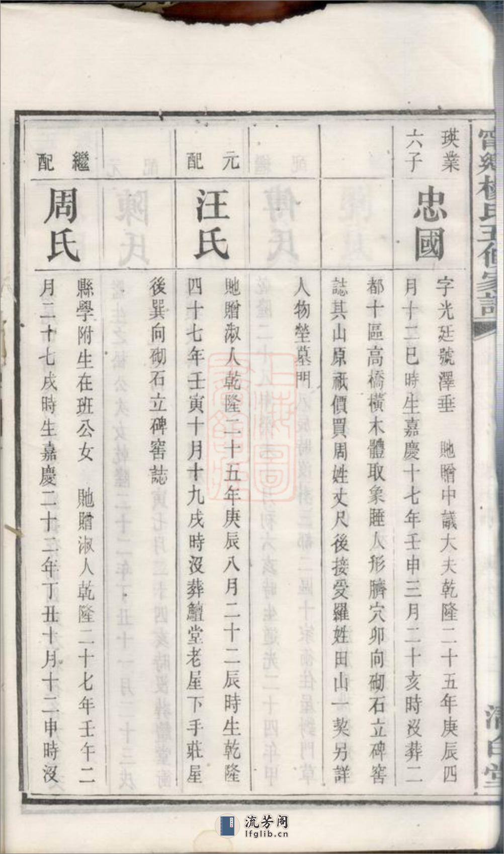 宁乡杨氏五修家谱 - 第8页预览图