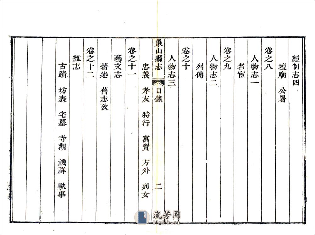 象山县志（乾隆） - 第15页预览图