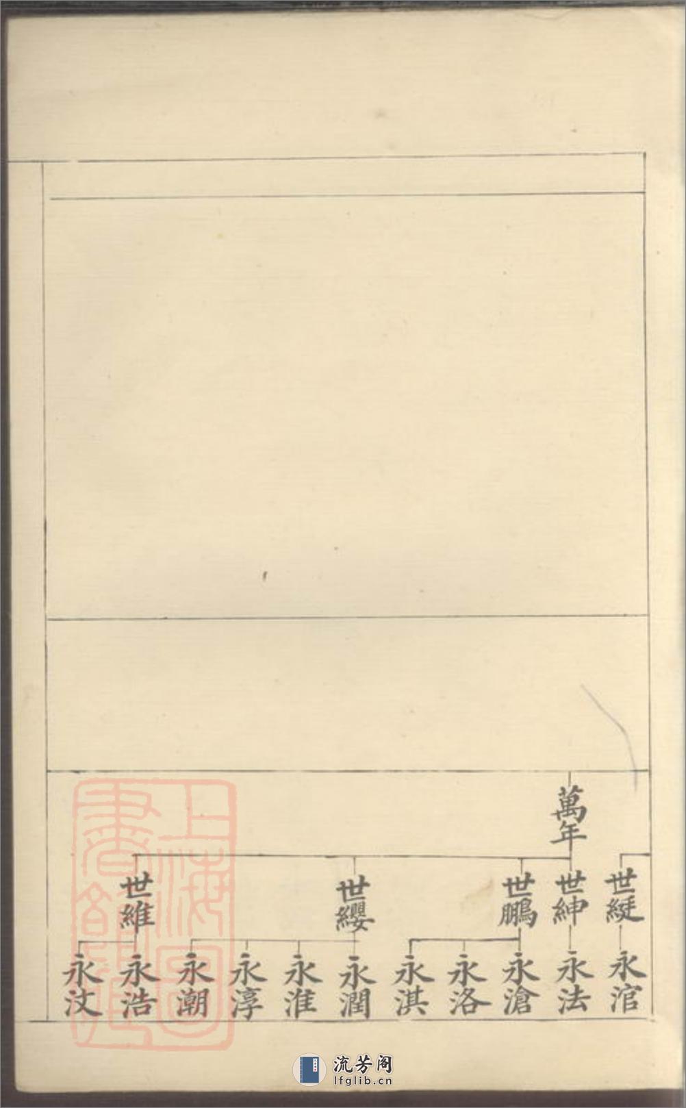 东冈寺分支钞谱 - 第9页预览图