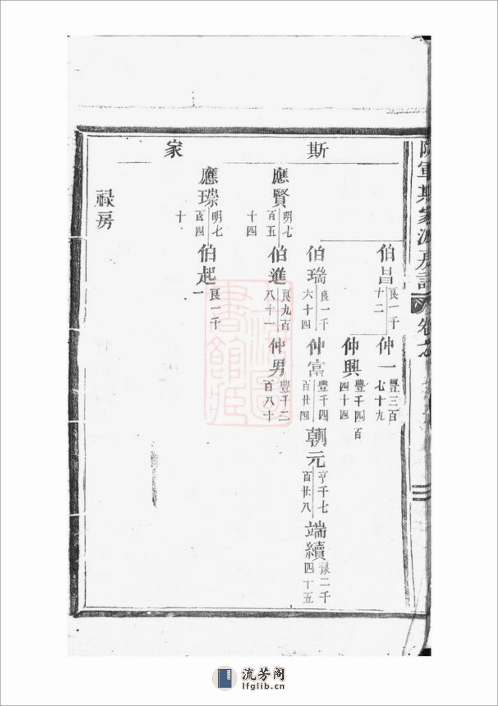 防军斯家派房谱：不分卷：[金华] - 第19页预览图