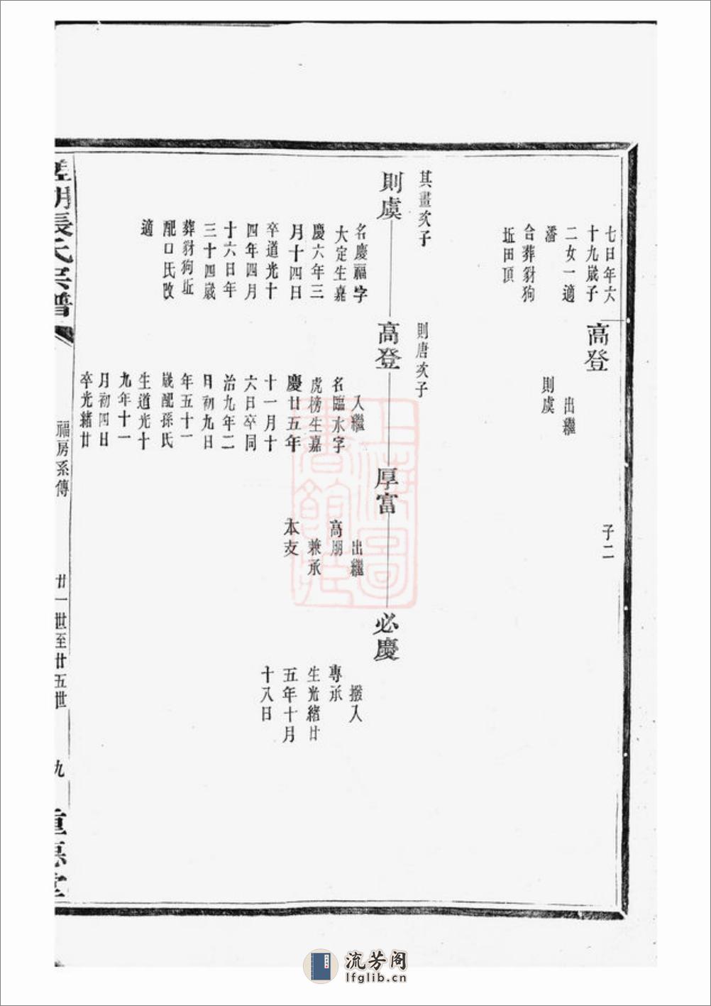 槎湖张氏第六次重修宗谱：一卷：[鄞县] - 第20页预览图