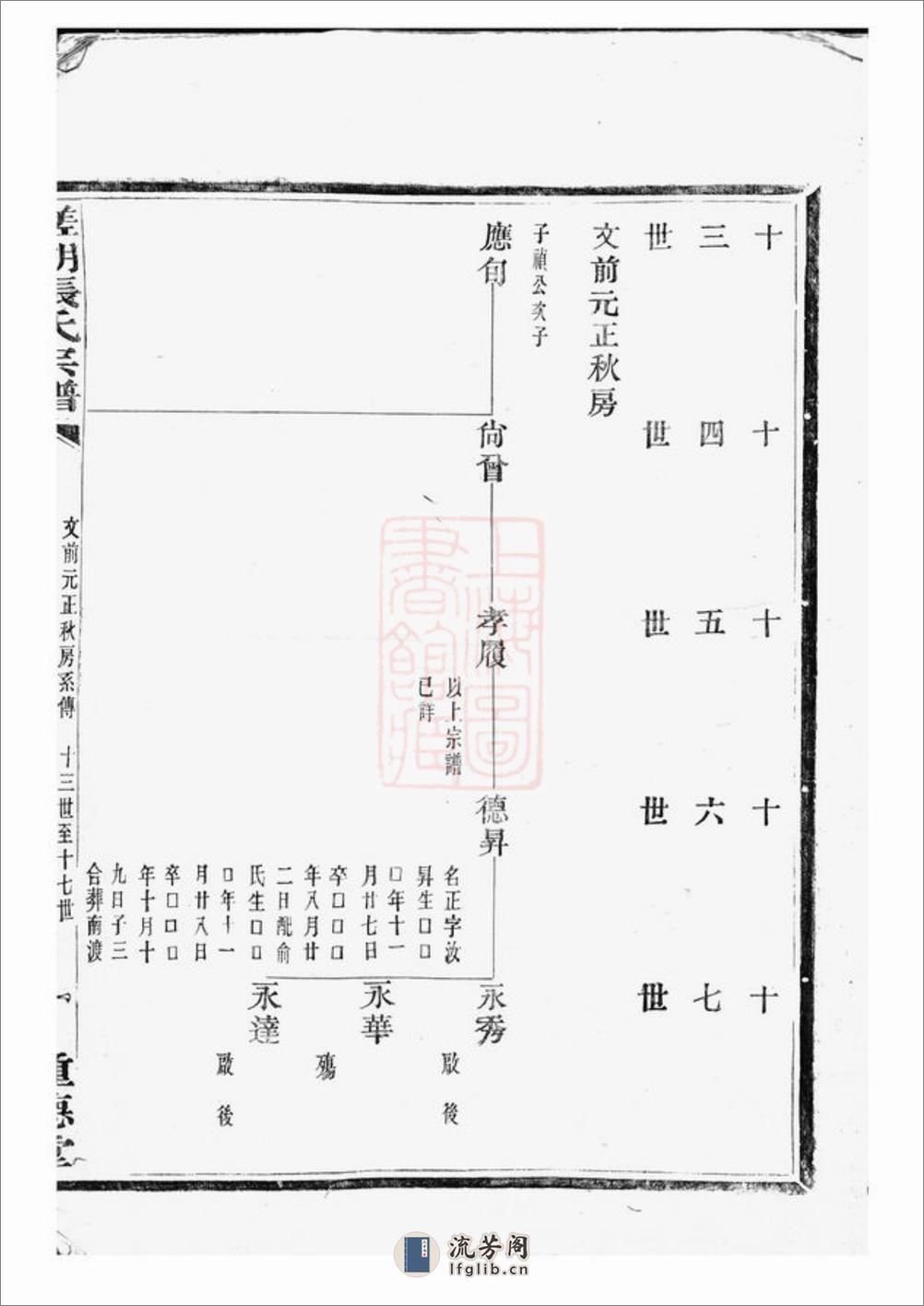 槎湖张氏第六次重修宗谱：一卷：[鄞县] - 第4页预览图