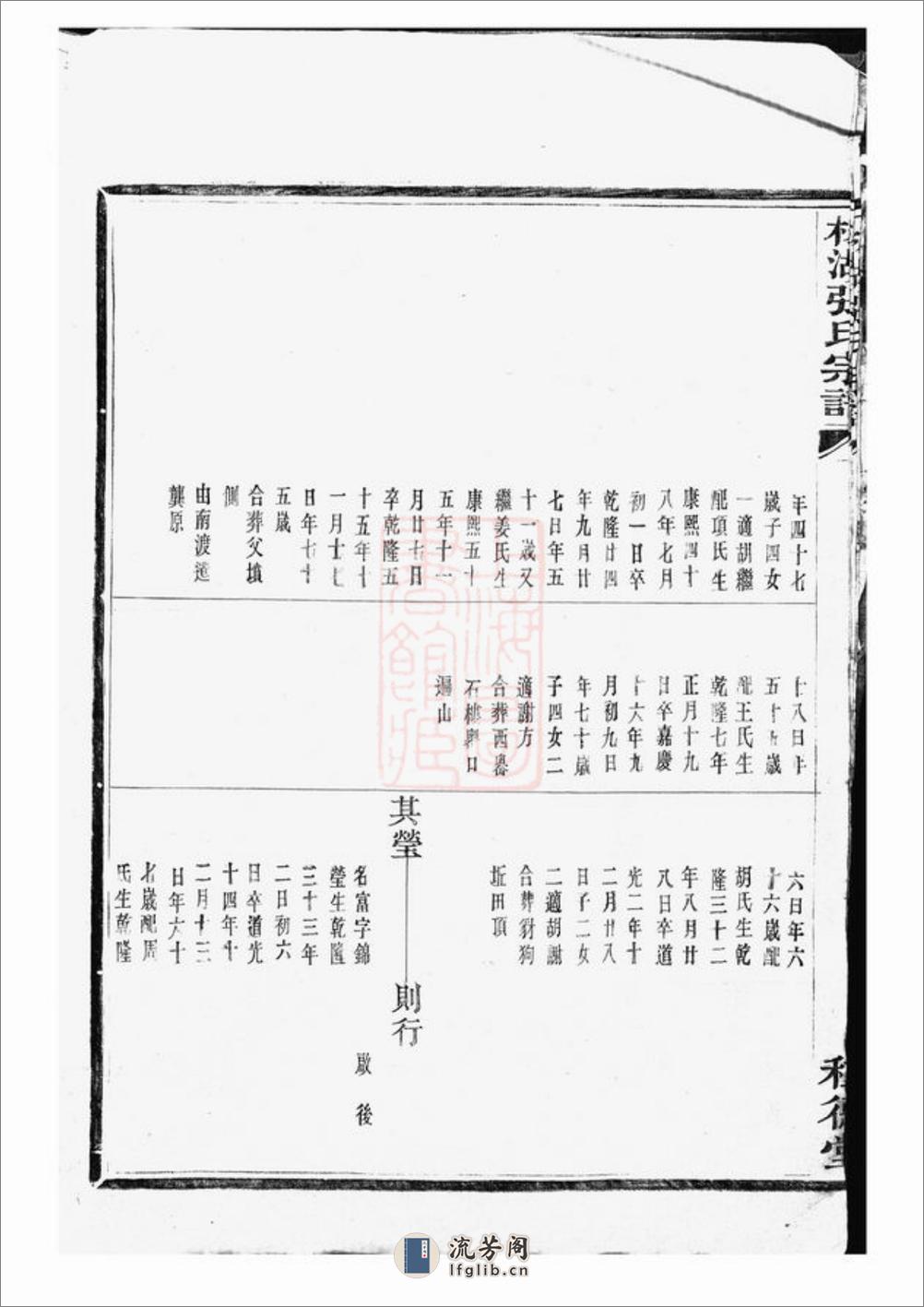 槎湖张氏第六次重修宗谱：一卷：[鄞县] - 第7页预览图