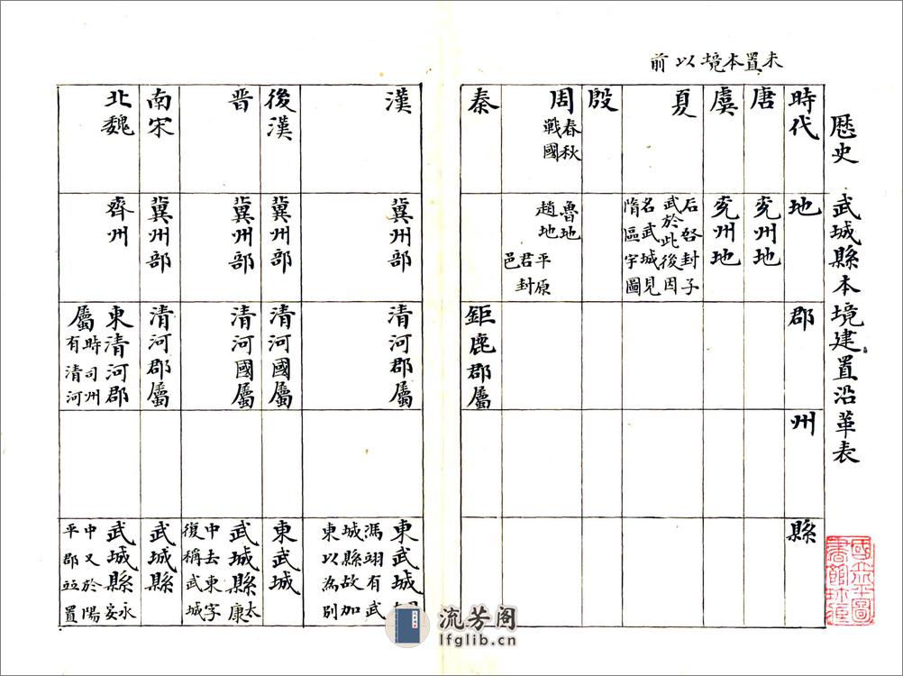 武城县乡土志略（光绪） - 第6页预览图