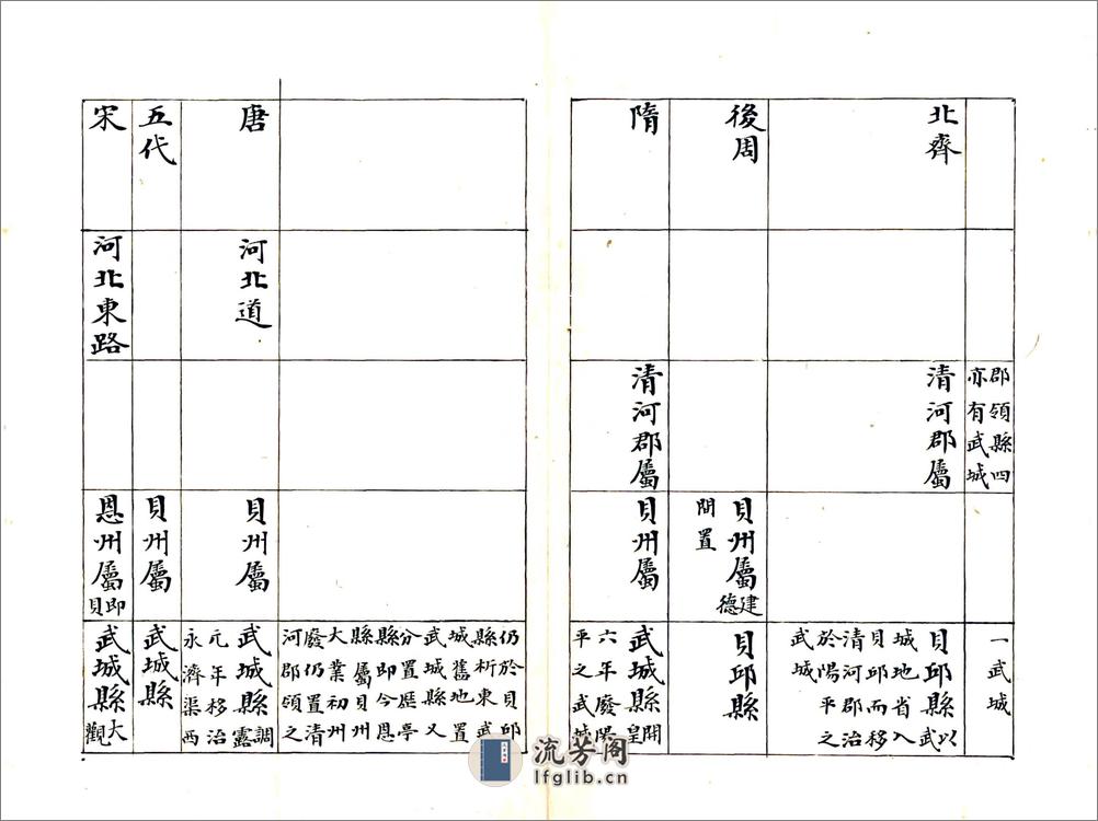 武城县乡土志略（光绪） - 第7页预览图