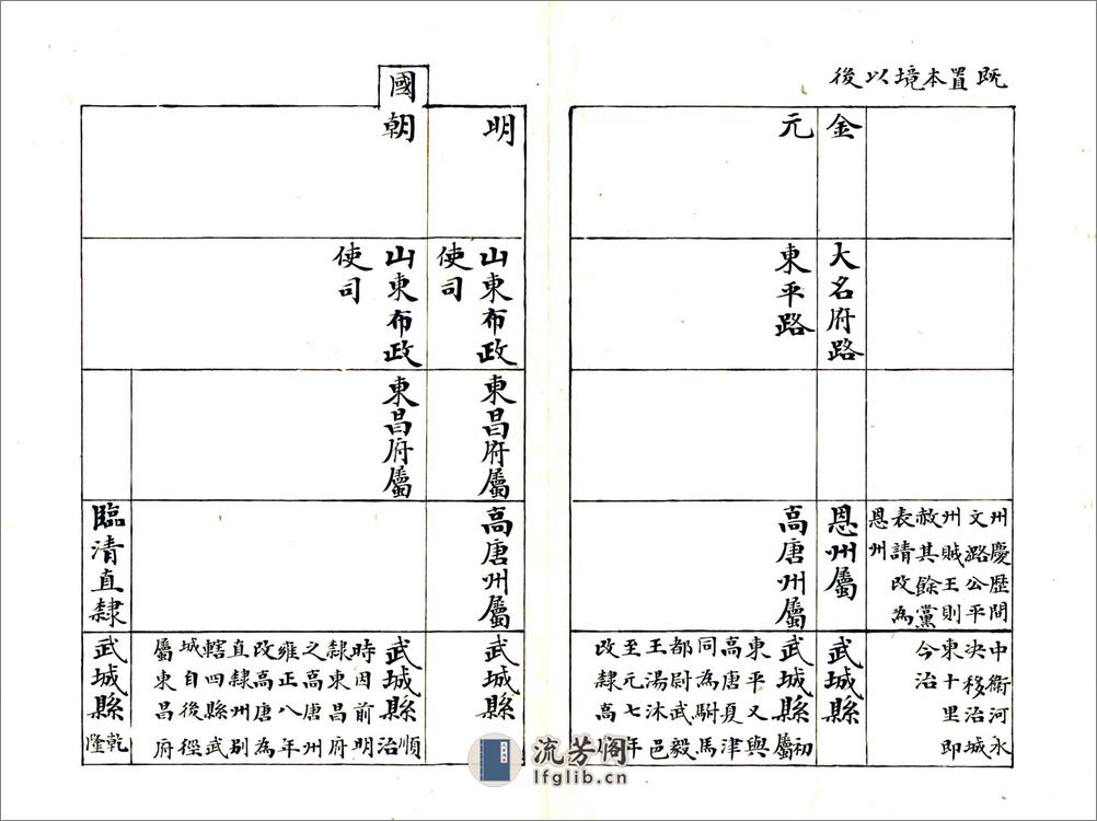 武城县乡土志略（光绪） - 第8页预览图