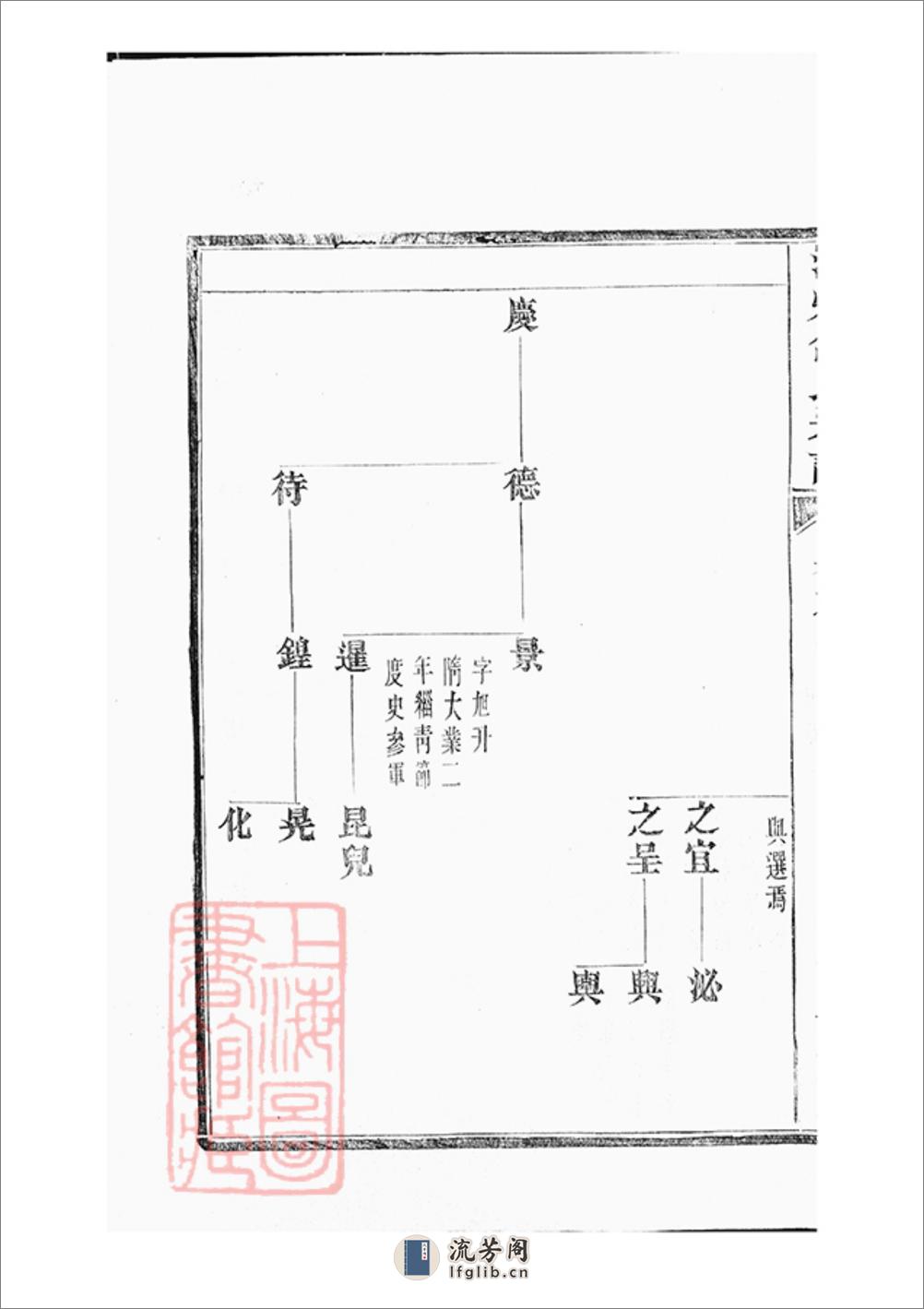 润州焦氏宗谱 - 第11页预览图
