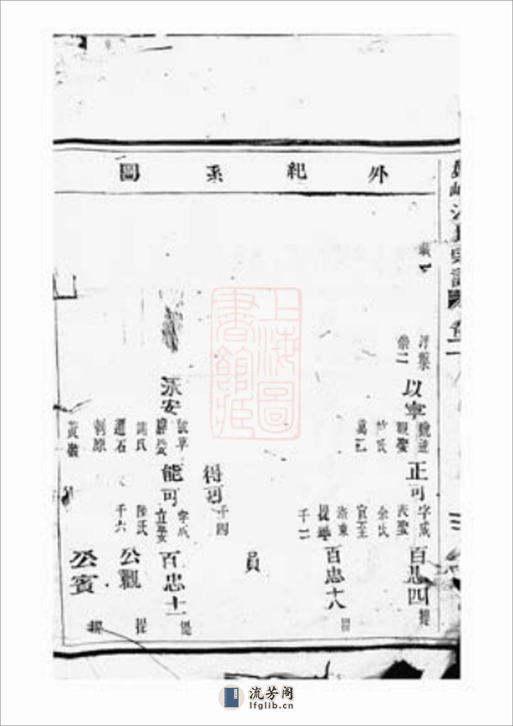 盘峰江氏七房宗谱：[黄岩] - 第3页预览图