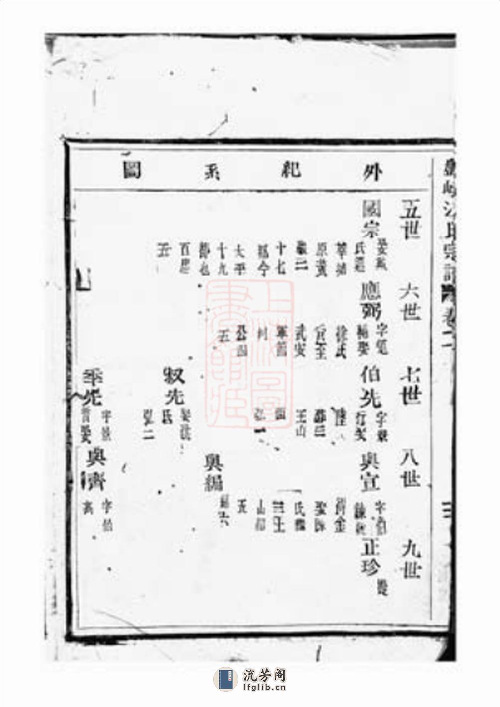 盘峰江氏七房宗谱：[黄岩] - 第5页预览图