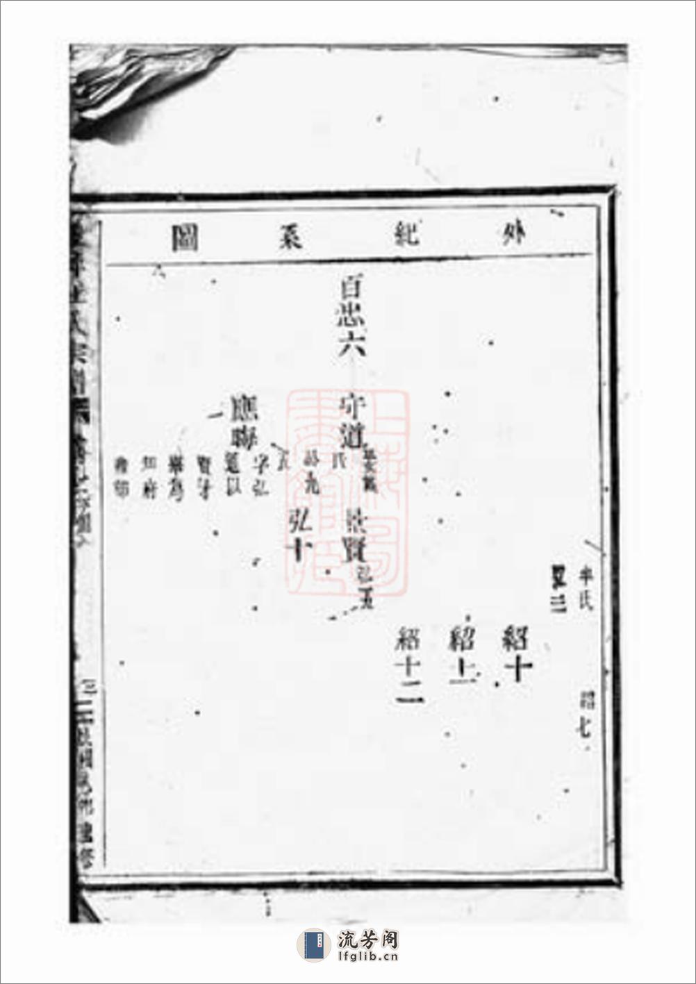 盘峰江氏七房宗谱：[黄岩] - 第6页预览图