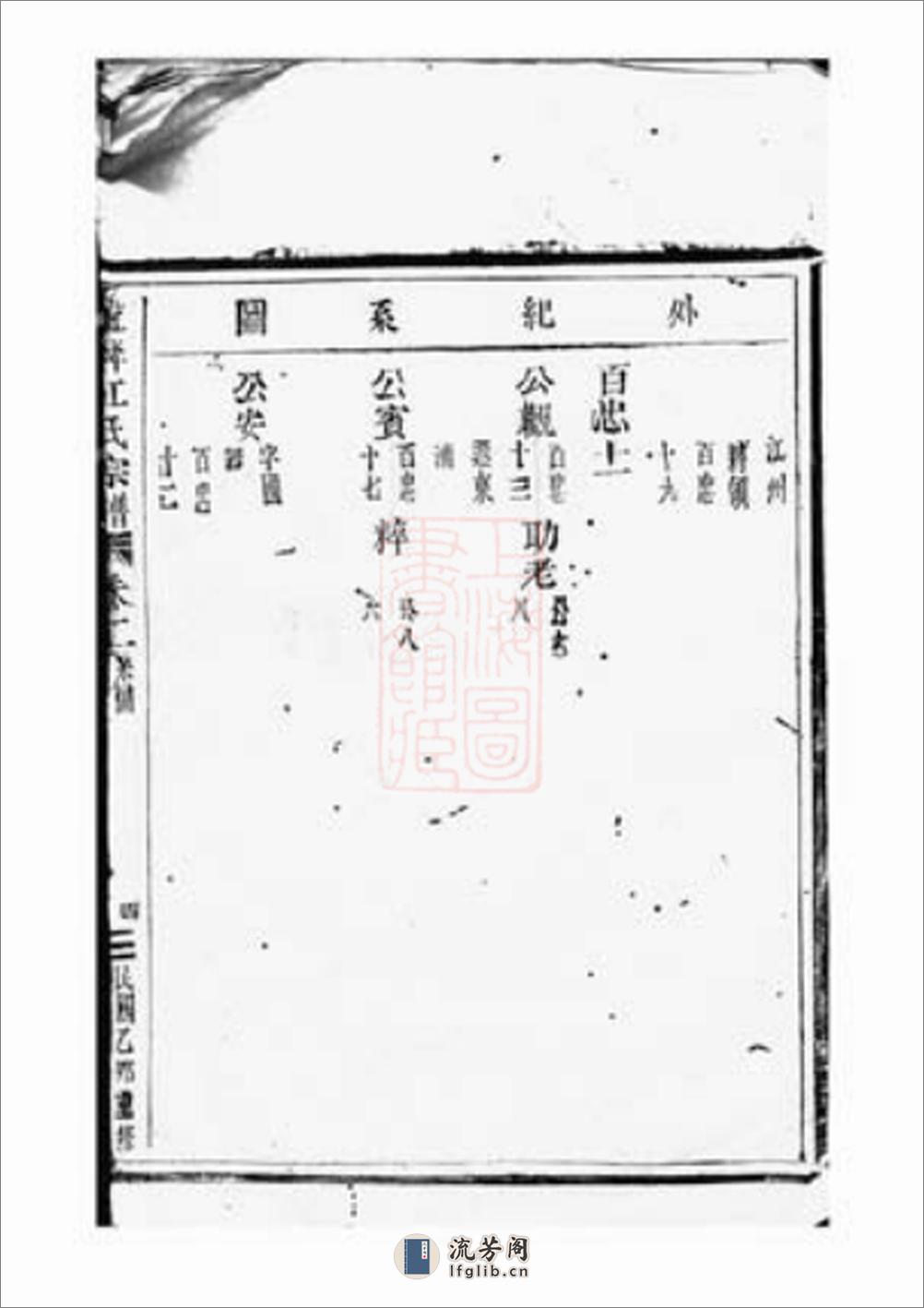 盘峰江氏七房宗谱：[黄岩] - 第8页预览图