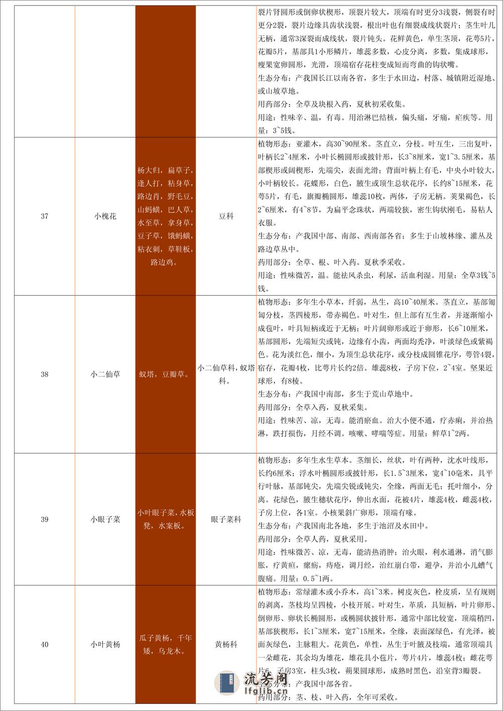 中草药资料大全 - 第10页预览图