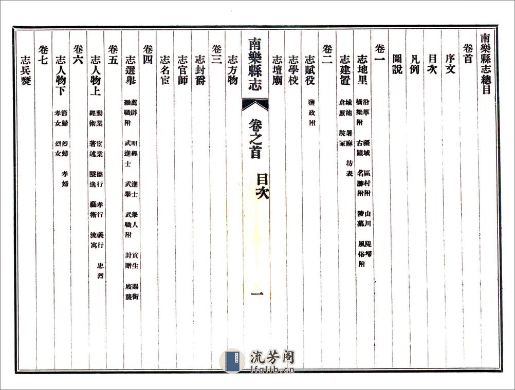 南乐县志（民国） - 第20页预览图