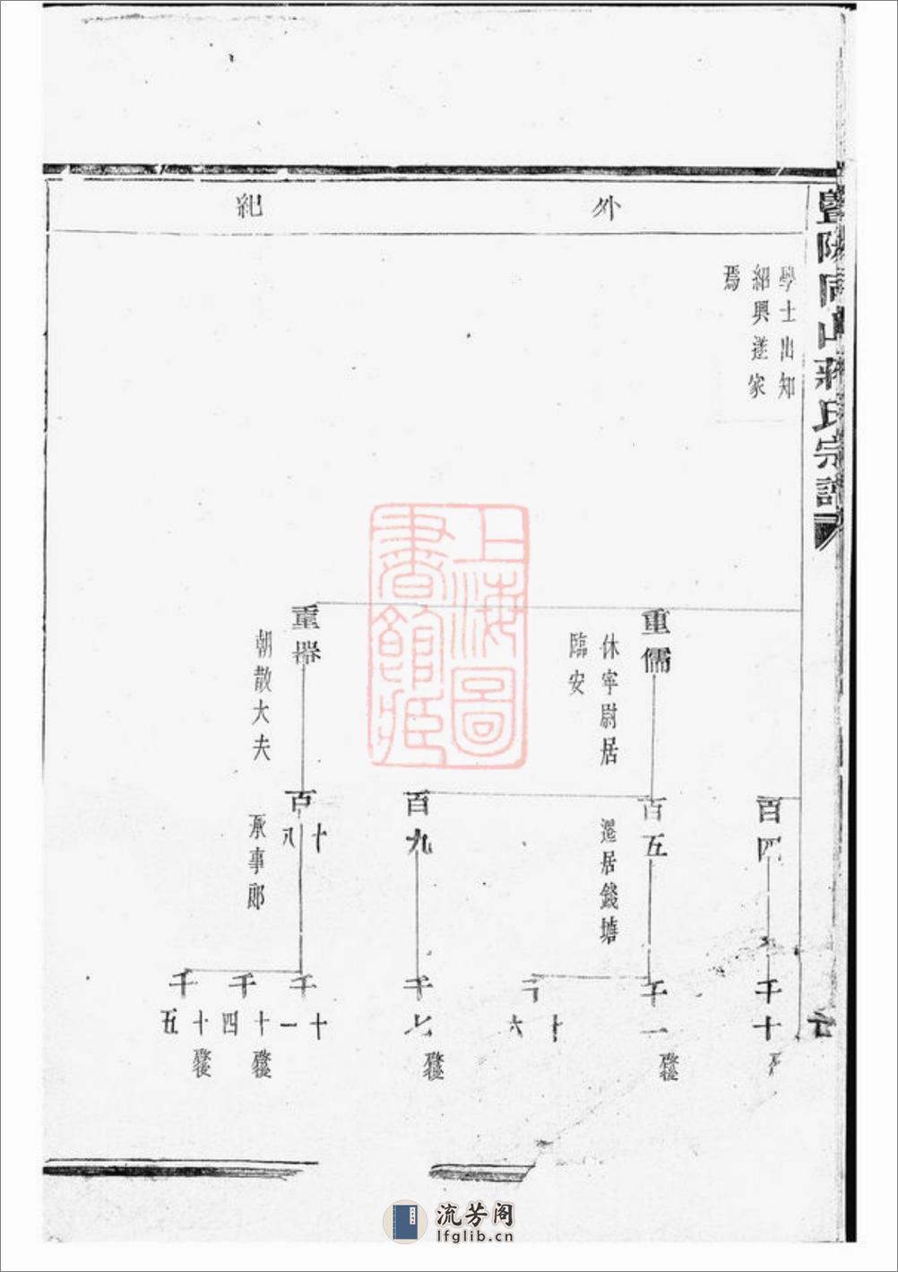 暨阳同山蒋氏宗谱：不分卷 - 第10页预览图