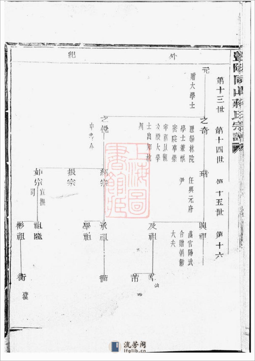 暨阳同山蒋氏宗谱：不分卷 - 第8页预览图