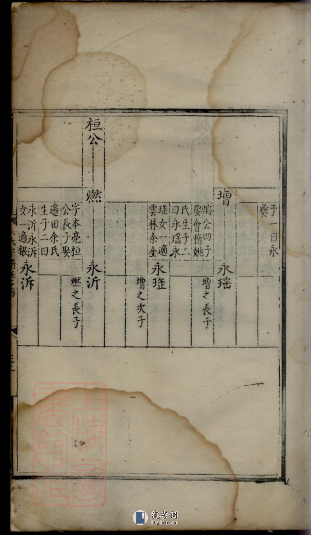 重编遂安泮塘毛氏宗谱 - 第18页预览图