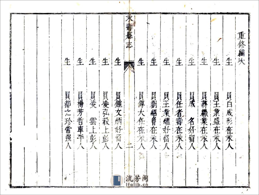 永寿县志（康熙） - 第16页预览图