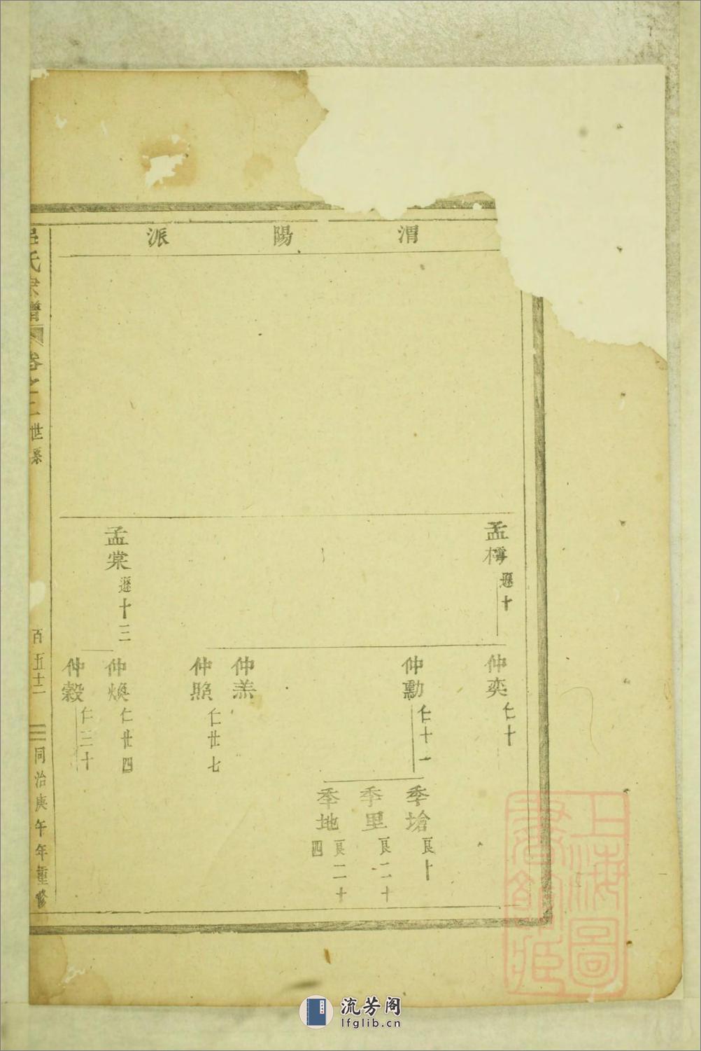 吕氏宗谱：共2卷 - 第10页预览图