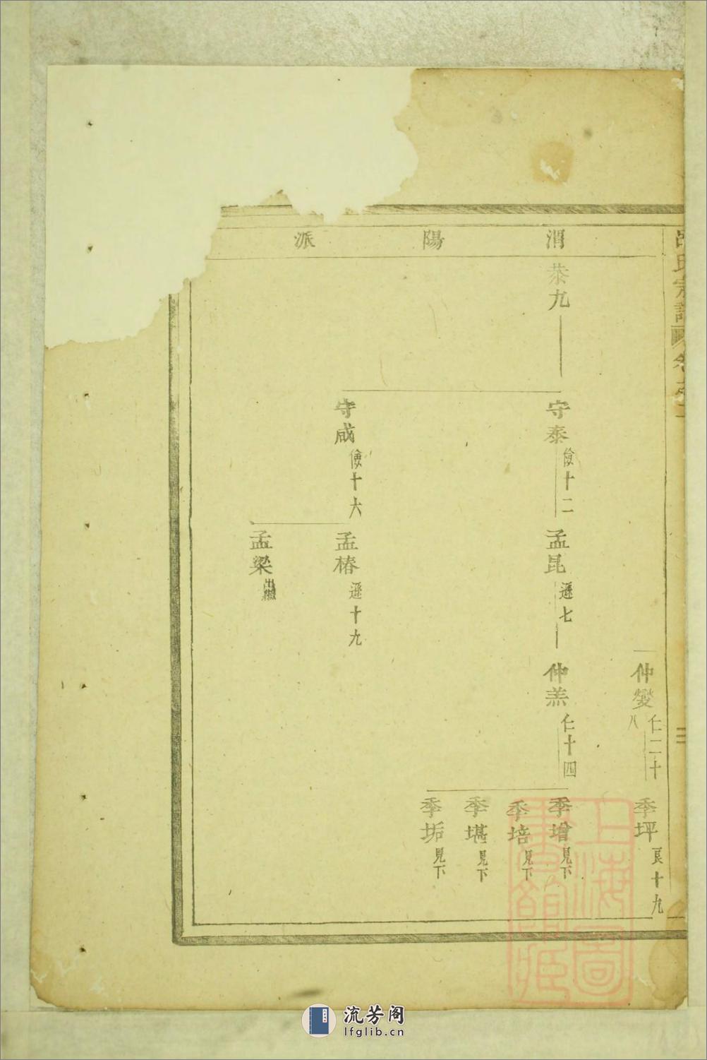 吕氏宗谱：共2卷 - 第13页预览图