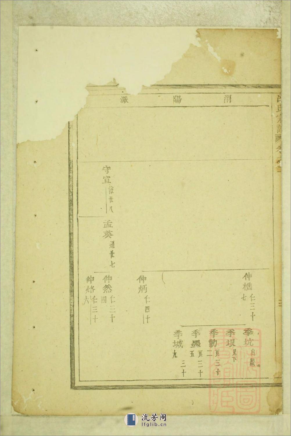 吕氏宗谱：共2卷 - 第15页预览图