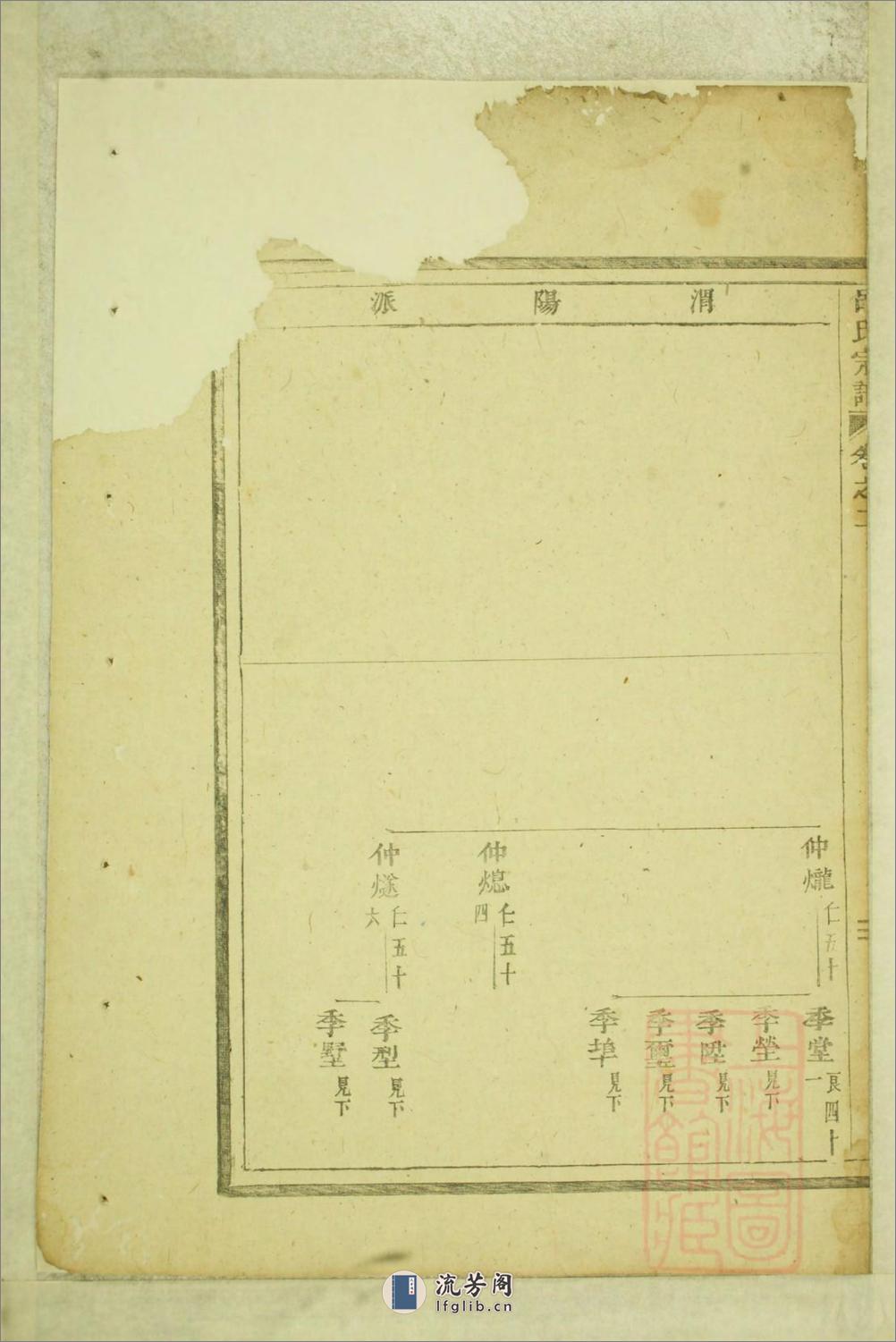 吕氏宗谱：共2卷 - 第17页预览图